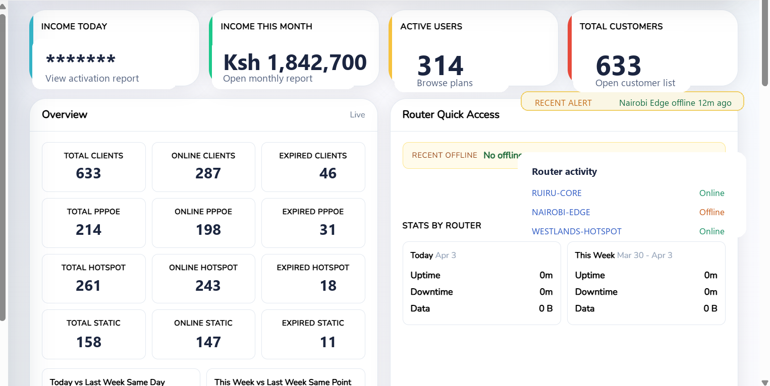 MUATIM ISP Billing System dashboard snapshot